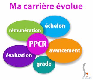 PPCR